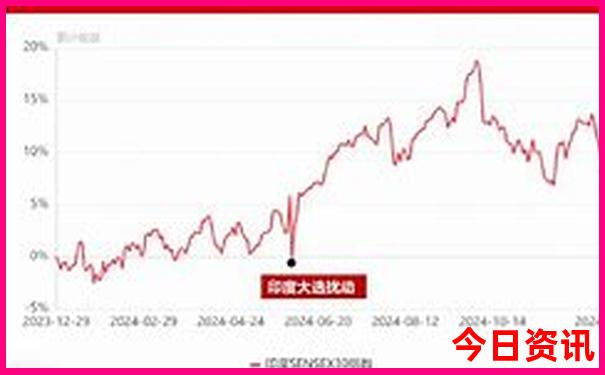 国内7月份适合旅游的地方