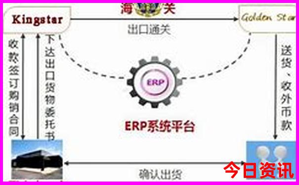 北京市旅游攻略路线推荐